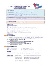 Chief processes of word-formation in English