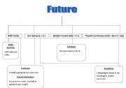 English worksheet: Future Tense