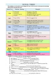 Modal verbs - ESL worksheet by Poppingdale
