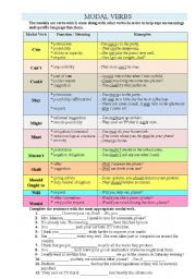 Modal verbs