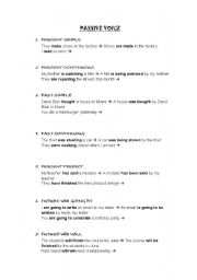 English worksheet: Passive Voice Practice - varied tenses