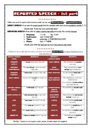 English Worksheet: Reported Speech / Grammar guide + Activities - 1st Part (to be continued)