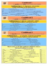 English Worksheet: Conditionals