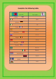 English worksheet: Countries and nationalities