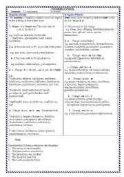 English Worksheet: Formation of Plurals