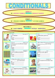 English Worksheet: conditionals 0,1,2