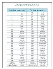 English Worksheet: List of Cardinal and Ordinal Numbers