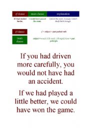 English Worksheet: IF CLAUSES