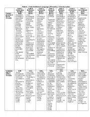English Worksheet: Rubric Longer transactional writing