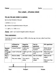 English worksheet: grammar guide - past simple
