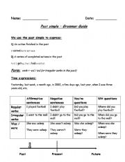 English Worksheet: grammar guide - past simple