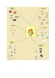 English Worksheet: n the kitchen