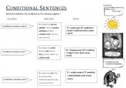 Conditional Sentences tpes 0,1,2,3
