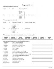 English Worksheet: Frequency Adverbs