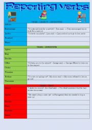 English Worksheet: Reporting verbs