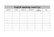 English worksheet: English Speaking Countries