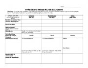 English Worksheet: Comparing 3 Major Religions