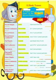 Easy Formulas for Active Voice: 12 Basic Tenses   