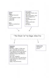 English Worksheet: The Black Cat by Edgar Allan Poe. Literary Analysis