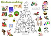 Christmas vocabulary