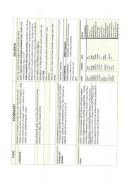 English Worksheet: Topics Upper-intermediate