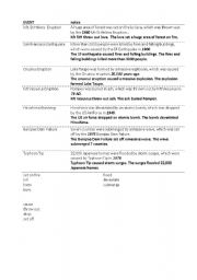 English Worksheet: Natural Disasters info swap