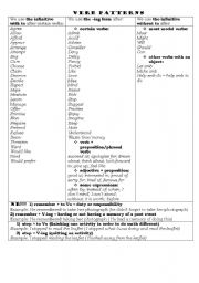 verb patterns (gerund/infinitive) 