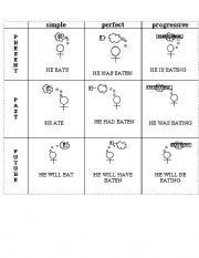 English Worksheet: Tenses