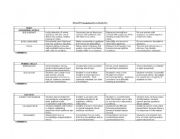 English Worksheet: Oral Pres rubric