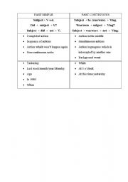 English worksheet: past simple