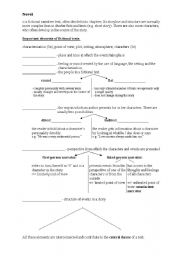English Worksheet: Fictional texts - basic terms for analysis