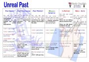 English Worksheet: Unreal Past