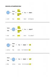 English Worksheet: Adverbs of Indefinite Time