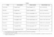 English Worksheet: Passive rules