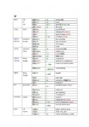 English Worksheet: word root