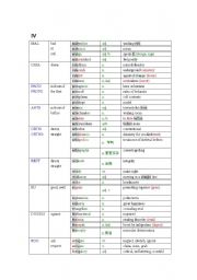 English worksheet: word root