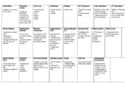 English Worksheet: 5th grade review cards