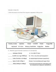 computer parts & types of internet connections 