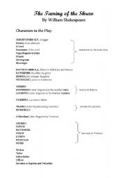 English Worksheet: The Taming of the Shrew by William Shakespeare
