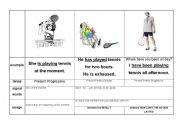 English worksheet: Present Perfect Simple or Progressive