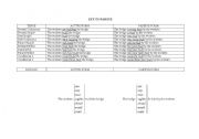 English Worksheet: a key to passive voice