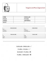 English Worksheet: Verb Noun Agreement