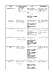 Grid of tenses in English