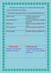 English Worksheet: the passive