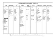 English Worksheet: adjectives describing people