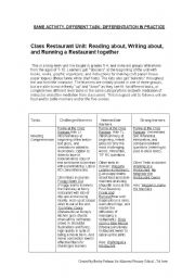 English Worksheet: Restaurant Unit--Complete outline with recommended reading, activities. Constructive/Differentiated