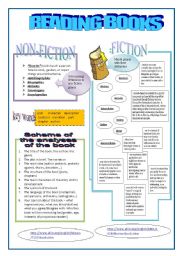 English Worksheet: Reading Books 