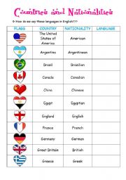 Countries and Nationalities