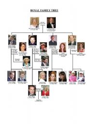 English Worksheet: Royal Family Tree