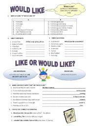 English Worksheet: LIKE OR WOULD LIKE?